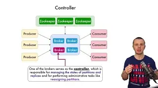 What is Apache Kafka Controller and it's responsibilities