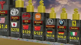 Самые богатые автомобильные компании 2026 года