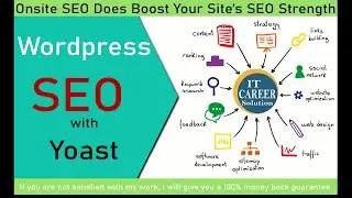 ON-PAGE SEO BY WORDPRESS //mbtv cinx