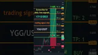 🚀 Free Trading Signals for YGG/USDT - Long-Term Yield Guild Games Token Analysis! 🚀