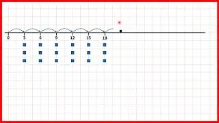 Divide by 3 | Division | Year 3