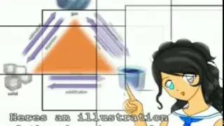 Kinetic Molecular Theory