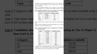 ssc cgl cutoff 2022 #ssccgl2022 #ssccglcutoff #ssccglcutoff2022
