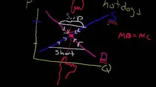 supply and demand equilbrium 4 invisible hand