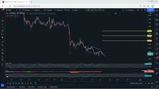 ICP - Internet Computer Technical Analysis for December 16, 2021- ICP