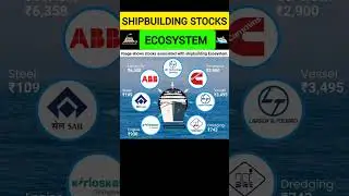 Shipbuilding Stocks for 2025.शिप बनाने वाले स्टॉक्स.Shipbuilding stocks Ecosystem.#shortsfeed#shorts