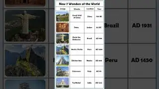 New 7 Wonders of the World | original 7 wonders of the world
