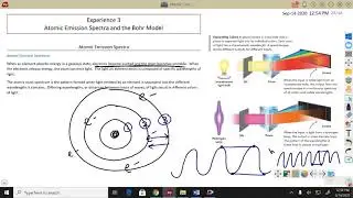 Experience Chemistry Atomic Emission Spectra