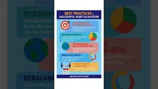 &ldquo;The Secret to Consistent Returns: Best Practices for Successful Asset Allocation| Growth With Amit&rdquo;