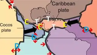 Middle America Plate Tectonics - Brief Version