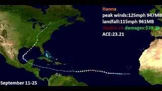 2026 Hypothetical Atlantic Hurricane Season