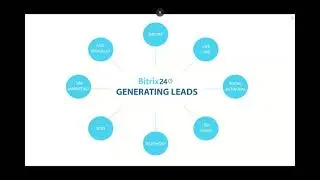 Bitrix24 Next Level CRM Webinar September 2021 (Including New Sales Map Plugin)
