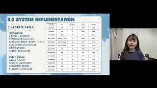 Digital Logic Project－Smart Door Lock System