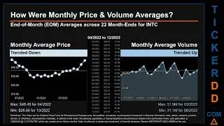 INTC News along with Price and Volume Analysis INTC Stock Analysis $INTC Latest News TickerDD INTC P