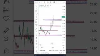 INFIBEAM AVENUES Ltd daily chart behaviour support and resistance for intraday tred #trading #bank