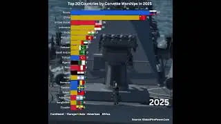 Which Country Has the Most Corvette Warships in 2025? #military2025 #army #navalpower #warships