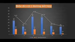 ► Cách vẽ biểu đồ hỗn hợp cột và đường trong Excel