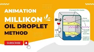 Animation, How to calculate charge on an electron? Millikan oil droplet method