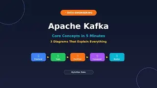 Apache Kafka Explained in 5 Minutes — 3 Diagrams You Need to Know