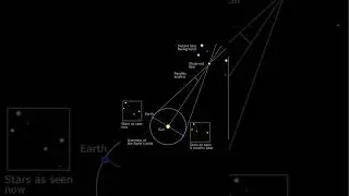 What is parsec?