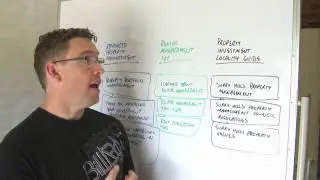 Choosing keywords for your SEO copy & structuring your site around them