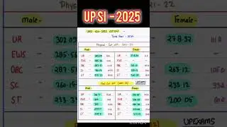 UP SI PREVIOUS YEAR CUT OFF I UP SI 2021 CUT OFF I UP SI 2025 SAFE SCORE I UP SI CUT OFF I UP SI