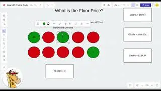 What is an NFT floor price?