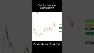 CAMS Share Technical Analysis | CAMS Share