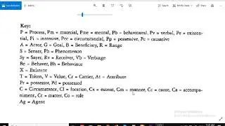 rekap transitivity analysis