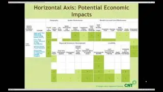 Estimating the economics of transportation investments