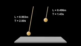 Pendulums and Grandfather Clocks