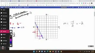 Slope WorkSheet #1-6