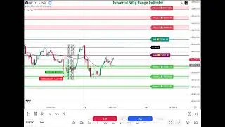 Tamil NIFTY Range Indicator 🔥 Option Buyers Must Watch. Prediction Range Indicator(No Guessing)