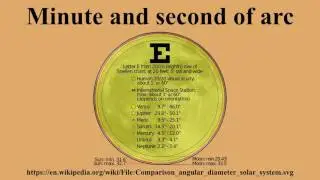 Minute and second of arc