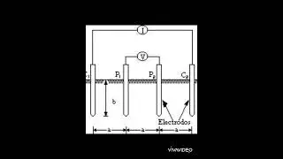 Métodos wenner y Schlumberger