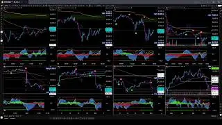Live Trading BTC Buy/Sell Signals  - Market Cipher Bitcoin Livestream- Multiple Timeframes 24/7