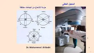 Types of Radiotherapy Methods Part 1  أنواع طرق العلاج الإشعاعي By Dr Mohammed Al Bedri 8 6 2020
