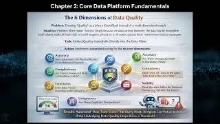 Chapter 2   Core Data Platform Fundamentals