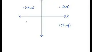 Precalculus 1.25 Testing Graph of an Equation for Symmetry Part 1