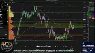 Livestream BRO Trading (Deepcharts/Orderflow)