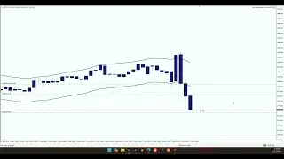 nas100 EA live  Scalping 21.11.2024 #trading #investing #wealth #trading #investing #stocks