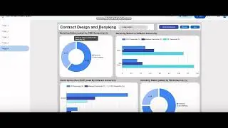 Contractual Design and Governance Mechanisms in Private Equity Buyouts