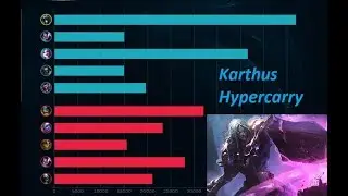 HyperCarry Support Karthus Guide S8
