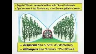 TIFONE Elica a Volume d'Aria Regolabile all'Istante