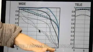 How to read MTF chart