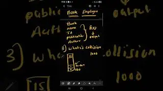 Interview questions on Hashmap and its concepts Part 1