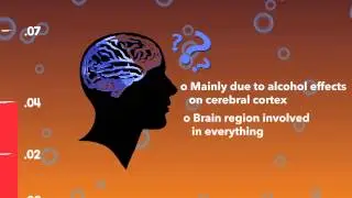 Blood Alcohol Concentration