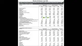 Mindtree Q3 results 2022 | Invest Eazy | Stock Market