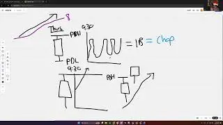 Stop Losing Money in Market Chop &ndash; Simple Tricks I Learned Over the Years
