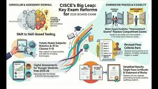 CISCE 2026 5 Big Updates: Major Changes in ICSE/ISC 2026 Board Exams 🚫